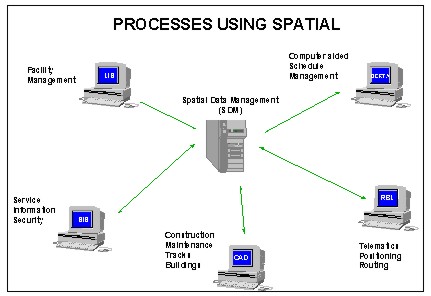 Relational Database Management System