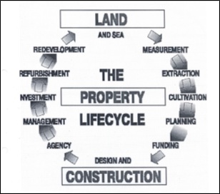 Rics research paper