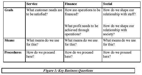 the relationship between business and society Turn entailed changes of the opinion of society about the role of business most important in the process of social evaluation is that distinction is made between. the relationship between business and society Turn entailed changes of the opinion of society about the role of business most important in the process of social evaluation is that distinction is made between.