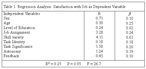 Masters thesis job satisfaction survey jos